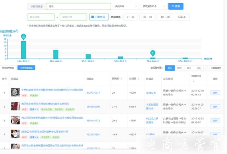 拼多多的數(shù)據(jù)分析專家——多多查工具